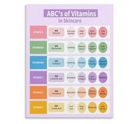 KCDFDVJFBM Vitamin Beauty Poster Skincare Ingredient Education Chart | Calming studio decor poster bridges the gap between food and glowing complexion(Framed,08x12inch(20x30cm))