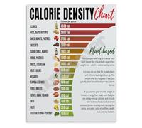 KCDFDVJFBM Weight Management Calorie Density Chart Poster Healthy Food Choices Guide Educational Wall-Art for Kitchen and Gym Decor(Framed,16x24inch(40x60cm))
