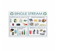 KCDFDVJFBM What Goes in the Bin Poster Single Stream Recycling Chart Modern Wall-Art for Apartment Kitchen Utility Room(Framed,08x12inch(20x30cm))
