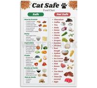KCDFDVJFBM What to Feed Your Cat Poster Feline Nutrition Quick Reference Guide Informative Wall-Art for Kitchen Home Office(Framed,16x24inch(40x60cm))