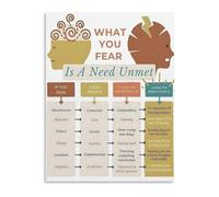 KCDFDVJFBM What You Fear Is A Need Unmet Inspirational Quote Canvas Wall-Art for Office Counseling Room Decor(Unframed,16x24inch(40x60cm))