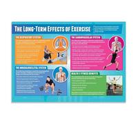 KCDFDVJFBM Why Exercise Poster Long Term Health Benefits of Physical Activity Educational School Classroom Wall Decor(Framed,12x18inch(30x45cm))
