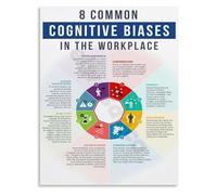 KCDFDVJFBM Workplace Bias Awareness Poster Common Cognitive Biases Canvas Wall-Art for Office Conference Room Training(Framed,12x18inch(30x45cm))