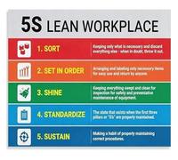 KCDFDVJFBM Workplace Organization Poster 5S Lean Manufacturing Six Sigma Management Canvas Wall-Art for Factory Garage Office Decor(Framed,08x12inch(20x30cm))