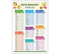 Keto Diet Food Chart Canvas - Essential Low-Carb Grocery List & Guide, Practical Wall Art for Your Kitchen or Health-Conscious Home(Unframed,08x12inch(20x30cm))