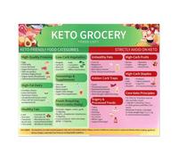 Keto Diet Kitchen Poster - Ultimate Low Carb Food List and Grocery Guide, Ketogenic Cheat Sheet Wall Chart(Framed,16x24inch(40x60cm))