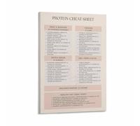 Keto Diet Protein Chart High Protein Low Carb Food List for Ketogenic Kitchen Wall Art Decor(Framed,08x12inch(20x30cm))