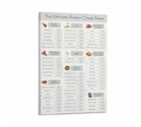 Keto Diet Protein Chart High Protein Low Carb Food List for Ketogenic Kitchen Wall Art Decor(Framed,08x12inch(20x30cm))