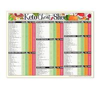 Keto Diet Reference Poster - Low Carb Food List & Ketogenic Meal Planner for Kitchen, Pantry Organizer(Framed,16x24inch(40x60cm))