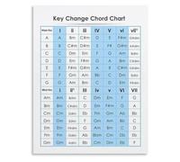 Key Transposition Chord Guide Poster Music Theory Visual