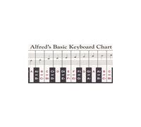 Keyboard Chart - SHEET