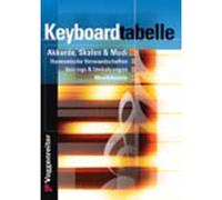 Keyboard Tabelle