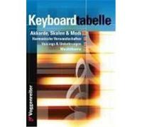 Keyboard-Tabelle Bessler, Jeromy,Opgenoorth, Norbert (Auteur)