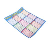 KICHOUSE Grand Poster Éducatif de Multiplication pour Garçon et Filles en Toile Résistante la Déchirure, Affiche Plastifiée Exemples Visuels, pour Salle de t Apprentissage
