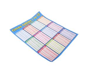 KICHOUSE Grand Poster Éducatif de Multiplication pour Garçon et Filles en Toile Résistante la Déchirure, Affiche Plastifiée Exemples Visuels, pour Salle de t Apprentissage