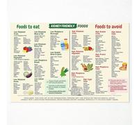 Kidney Care Food Chart Poster, Essential Renal Diet Guide for Beginners with Low Phosphorus Foods List, Health Awareness Educational Wall Art(Unframed,12x18inch(30x45cm))