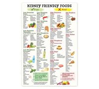 Kidney Friendly Eating Guide - Low Potassium Food List Poster for Kidney Disease Diet and Nutrition(Framed,08x12inch(20x30cm))