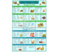 Kidney Friendly Foods Chart Guide Healthy Diet Plan Low Sodium Potassium Diet List What To Eat And Avoid Reference Wall-Art(Unframed,08x12inch(20x30cm))
