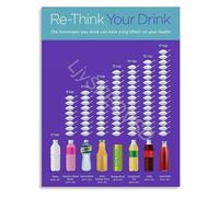 Kids Beverage Sugar Chart Poster Visual Guide To Sugar In Drinks For Parent Education And Classroom Health Lessons(Unframed,08x12inch(20x30cm))