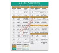 Kids Educational Poster 44 English Phonemes Graphemes Chart