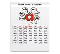 Kids English Learning Poster Short Vowel A CVC Phonics