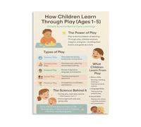 Kids Learning Through Play Poster Ages 1-5 Child Development Guide Canvas Wall Art Decor(Framed,16x24inch(40x60cm))