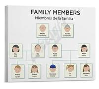 Kids Spanish Learning Poster Bilingual Family Members Wall Art Educational Classroom Decor Canvas Painting for Home Bedroom Living Room(Unframed,16x24inch(40x60cm))