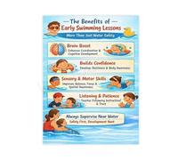 Kids Swim Lessons Benefits Poster Why Start Early Guide for Swimming Pool Office Wall Art(Unframed,12x18inch(30x45cm))