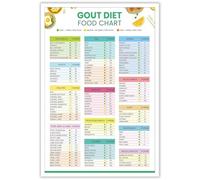 KIJDID Liste des aliments contre la goutte et feuille de triche pour régime anti-inflammatoire - Affiche de guide alimentaire alimentaire à faible purine ou à faible teneur en acide urique - Plan de