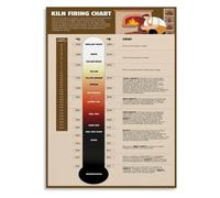 Kiln Cone Temperature Poster Pottery Education Decor