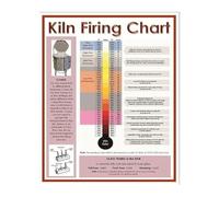 Kiln Firing Temperature Chart Metal Tin Sign Ceramics Pottery Glaze Guide With Cone Temperatures Essential Studio Reference For Potters 8 X 12 in