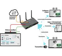 Kindermann KLICK & SHOW K-FX Kit USB-C
