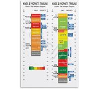 Kings & Prophets of the Bible Timeline Poster, Comprehensive Chart from Saul to the Exile, Old Testament Study Aid Wall Art(Unframed,16x24inch(40x60cm))