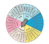 Kisangel Badge Décoratif Métal Roue des Sentiments Portable Design Compact et Léger Régulation Émotionnelle Cadeau pour Amis et Adolescents