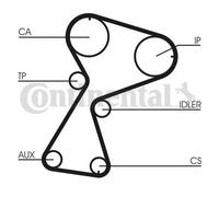 ContiTech Kit de distribution CT949K2
