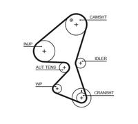 Kit de distribution GATES K015598XS