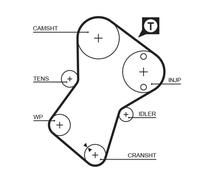 Kit de distribution GATES K025049XS