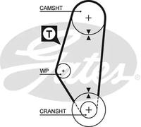 Kit de distribution + pompe à eau KP15311 GATES pour SEAT VW