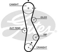 Kit de distribution + pompe à eau KP15579XS-1 GATES pour HYUNDAI KIA