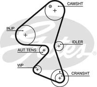 Kit de distribution + pompe à eau KP15598XS GATES pour CITROËN FIAT FORD MINI