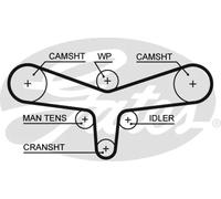 Kit de distribution + pompe à eau KP25557XS-1 GATES pour AUDI SKODA VW