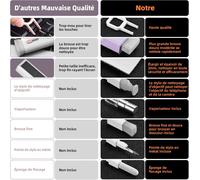 Kit de Nettoyage pour iPhone Airpods Claviers Ordinateurs et Tablettes,Nettoyeur d'écran Multifonctionnel pour Ecouteurs,Téléphones,Appareils Photo,Tout-en-Un avec Brevet-Violet