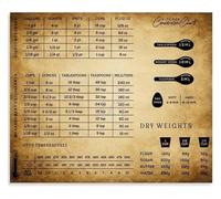 Kitchen Essentials Conversion Poster Oven Temp Meat Guide Baking Spoon Cup Chart Living Room Decor(Unframed,12x18inch(30x45cm))