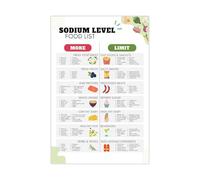 Kitchen Guide to Low Sodium Foods - Printable Healthy Eating Chart, Meal Planner Poster for Balanced Diet, Dining Room Wall Art Decor(Framed,08x12inch(20x30cm))