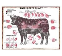 Kitchen Reference Sign Metal Tin Sign Vintage Meat Cuts Chart Butcher Guide Wall Decor for Restaurant Office Man Cave 8 X 12 inch