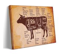 Kitchen Restaurant Beef Cuts Diagram Meat Poster Peinture décorative sur toile Art mural pour salon, chambre à coucher, art mural, impression d'image moderne, décoration de salle familiale, 40 x 60 cm