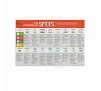 Kitchen Spice Chart Poster - Comprehensive Seasoning & Herb Guide for Home Chefs, Restaurant Decor(Framed,08x12inch(20x30cm))