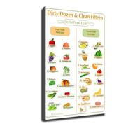 Kitchen Wall Decor, Canvas Poster of Healthy Produce Guide with Pesticide Rankings, Informational Art for Home Dining Room(Unframed,16x24inch(40x60cm))