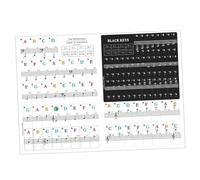 KIXZSAZ Autocollants pour clavier de piano 88 touches, faciles à utiliser, avec notes de musique. Leçons de piano colorées pour débutants, sans incidence sur le son. Guide