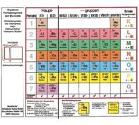 Klappbares Periodensystem Der Elemente - Periodensystem Der Atomarten